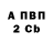 Кодеин Purple Drank Albin Zuravlev